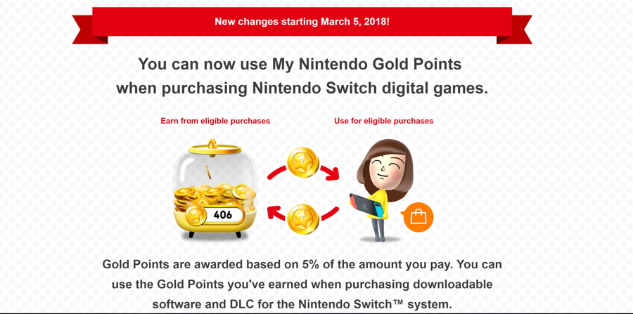 My Nintendo Gold Coins can Now be Used on the Switch eShop