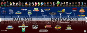 Nintendo Reveals 2015 amiibo and Games Lineup