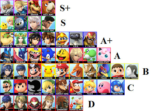 tierlist