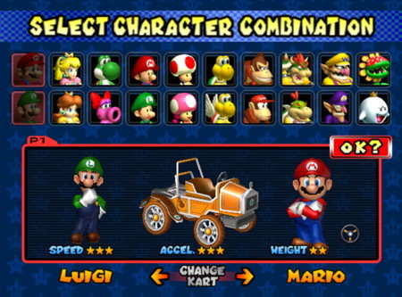 Mario Kart characters guide